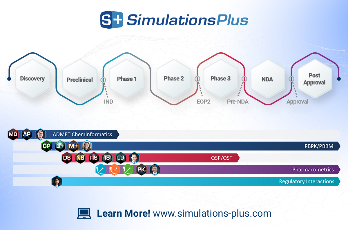 January 2024 News/Events Simulations Plus