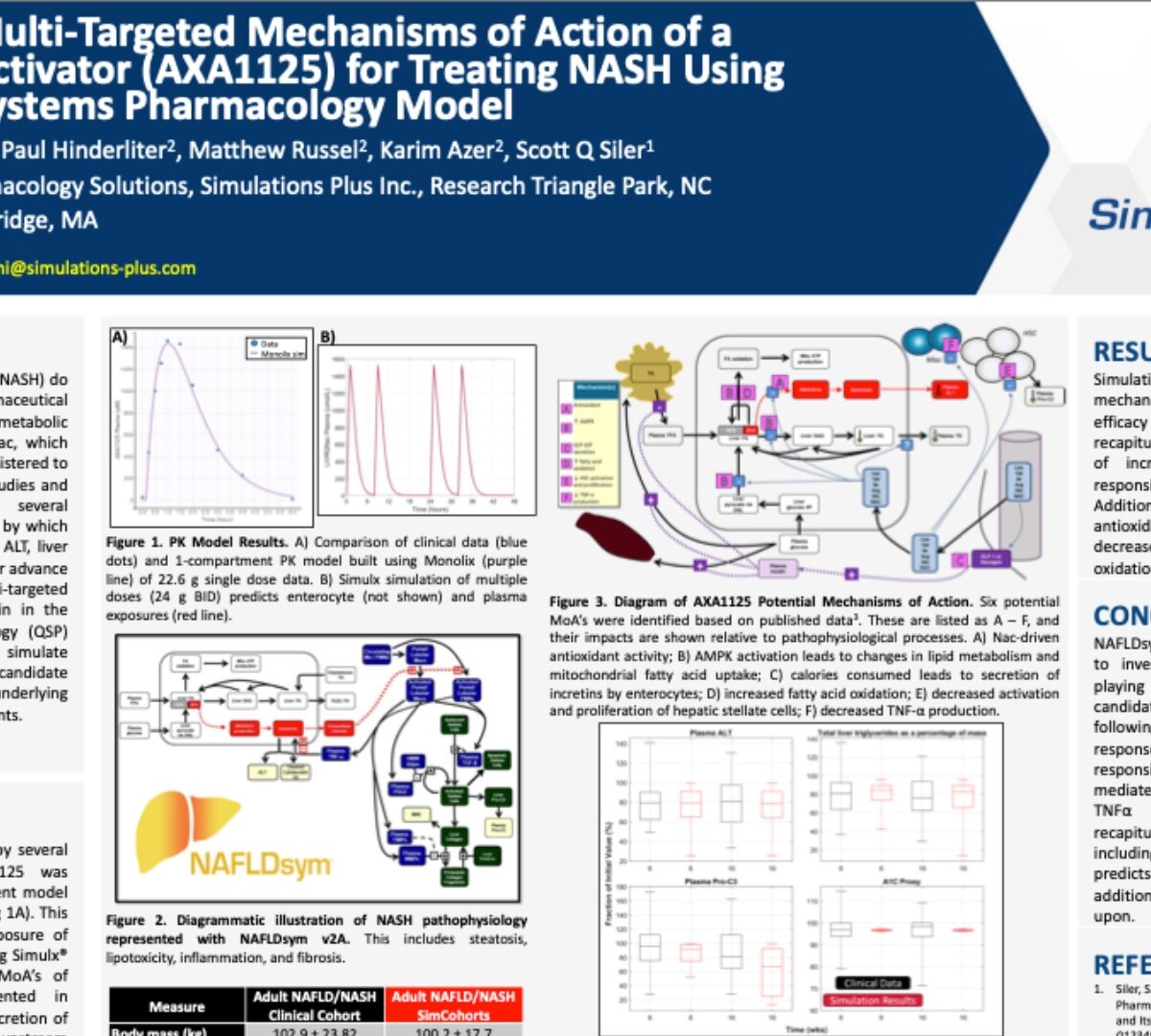 Advancing the Multi-Targeted Mechanisms of Action of a Mitochondrial Activator (AXA1125) for Treating NASH Using a Quantitative Systems Pharmacology Model