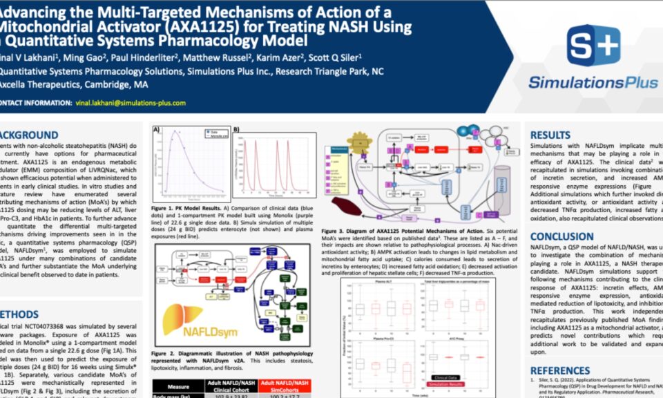 Advancing the Multi-Targeted Mechanisms of Action of a Mitochondrial Activator (AXA1125) for Treating NASH Using a Quantitative Systems Pharmacology Model