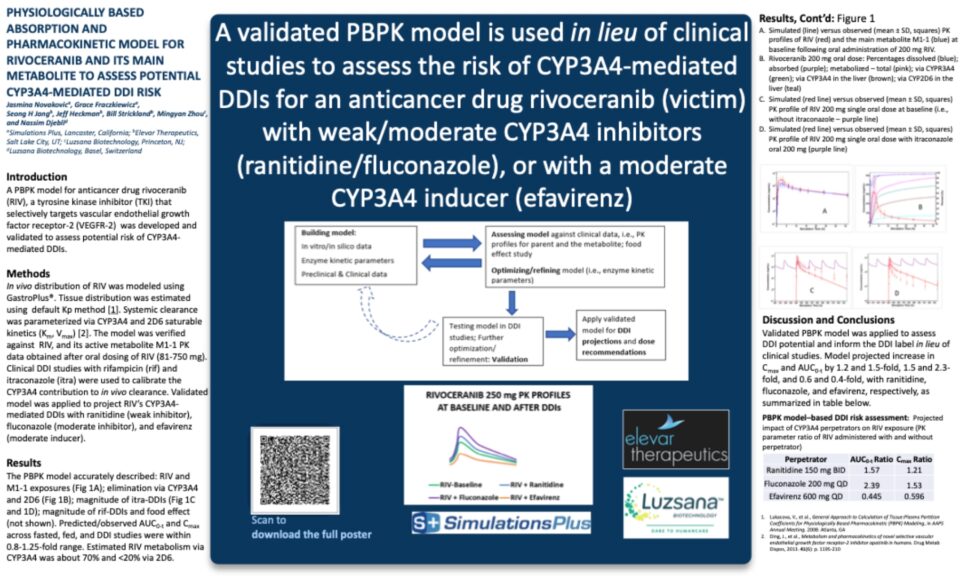 A validated PBPK model is used in lieu of clinical studies to assess the risk of CYP3A4-mediated DDIs for an anticancer drug rivoceranib (victim) with weak/moderate CYP3A4 inhibitors (ranitidine/fluconazole), or with a moderate CYP3A4 inducer (efavirenz)