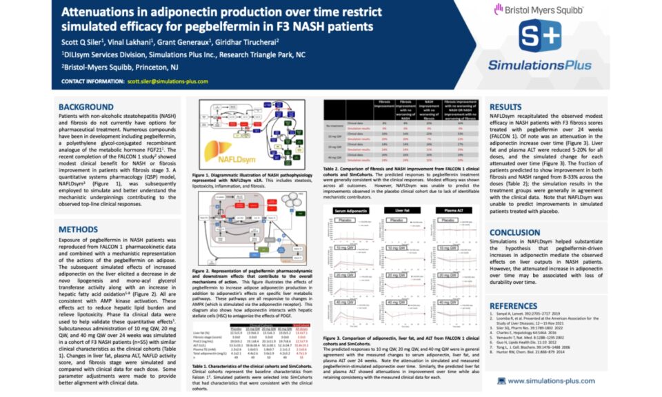 Attenuations in adiponectin production over time restrict simulated efficacy for pegbelfermin in F3 NASH patients