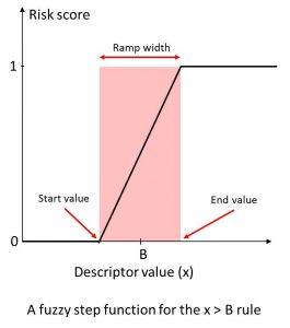 admet-risk-1