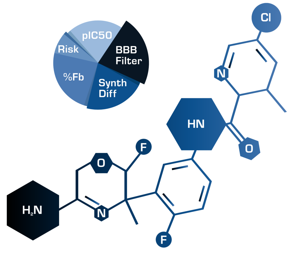 A fluorine-nitrogen molecular diagram and pie chart highlight pIC50 and Risk in AI-driven drug design.