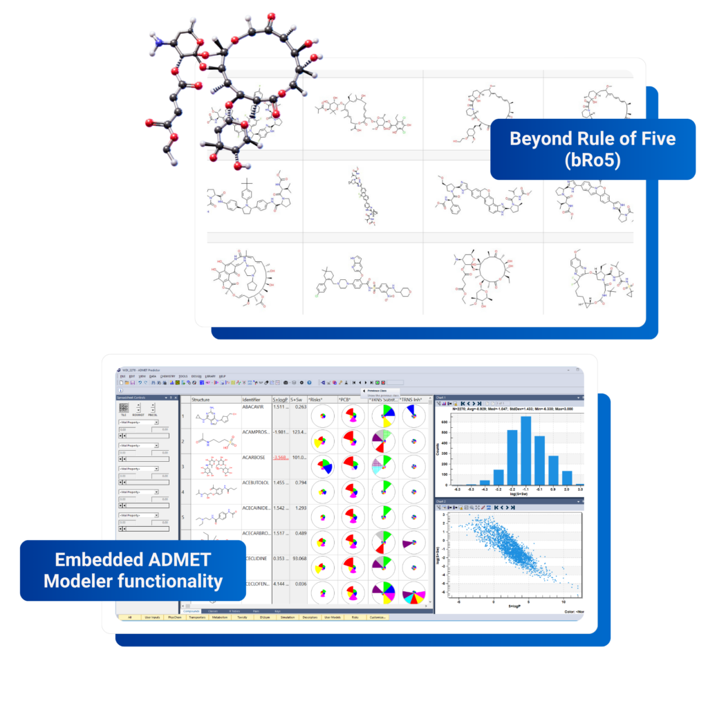 A collage with molecular models and charts showcases ADMET analysis using ADMET Predictor.