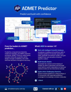 ADMET Predictor 14 graphic features Simulations Plus modeling, AI, consulting, and new tools.