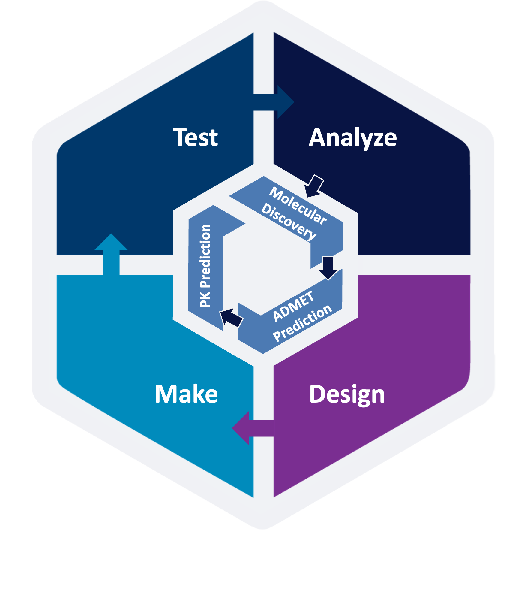 ADMET Predictor® - Simulations Plus - Machine Learning- ADMET property ...