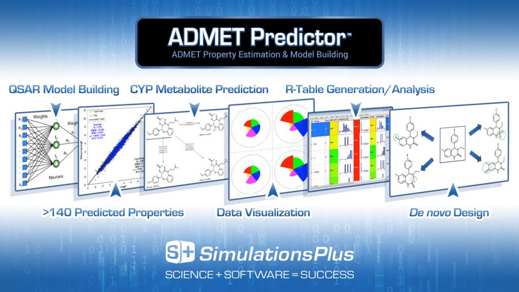 The image highlights ADMET Predictor's QSAR, CYP prediction, R-table, and de novo design features.
