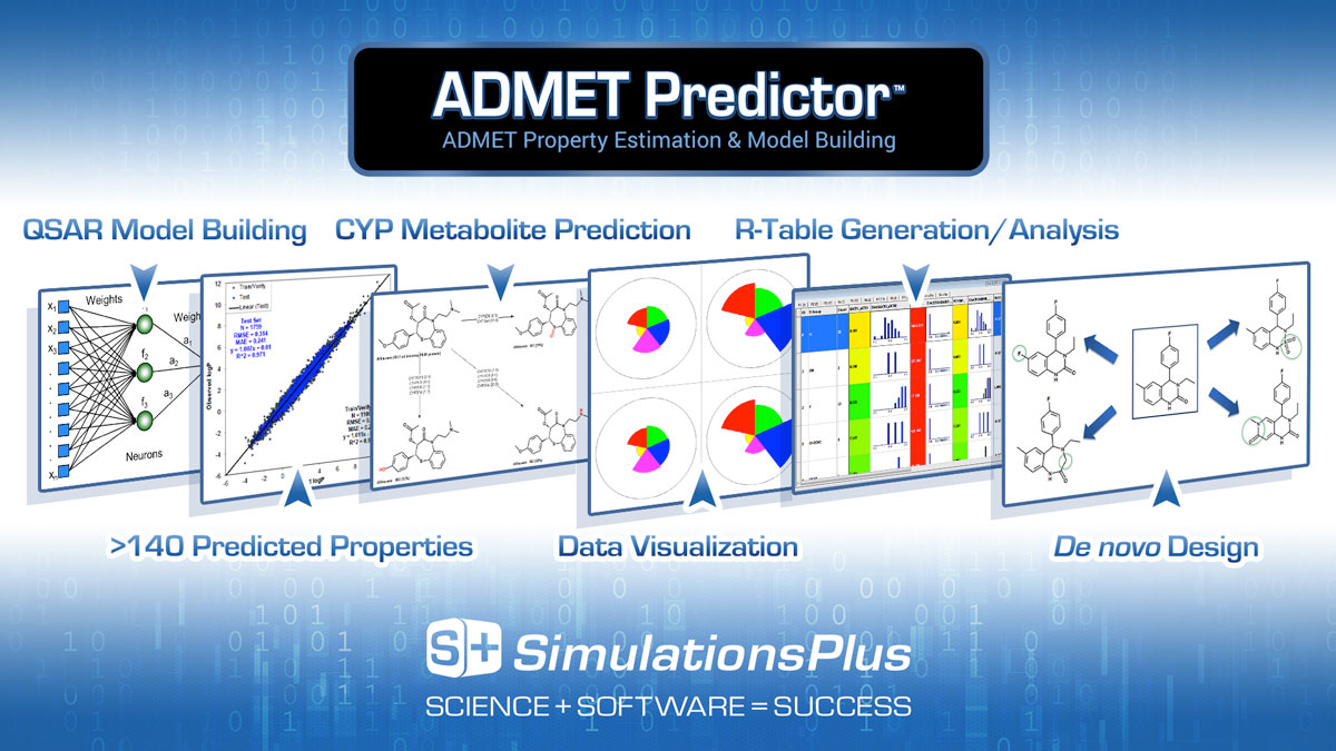 Prediction machines