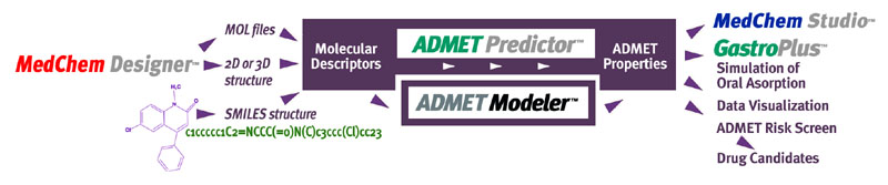 admet modeler flow