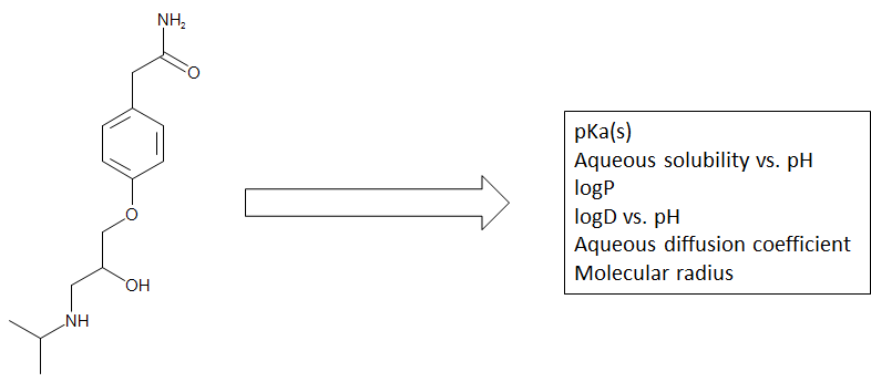 ADMET Predictions for MembranePlus