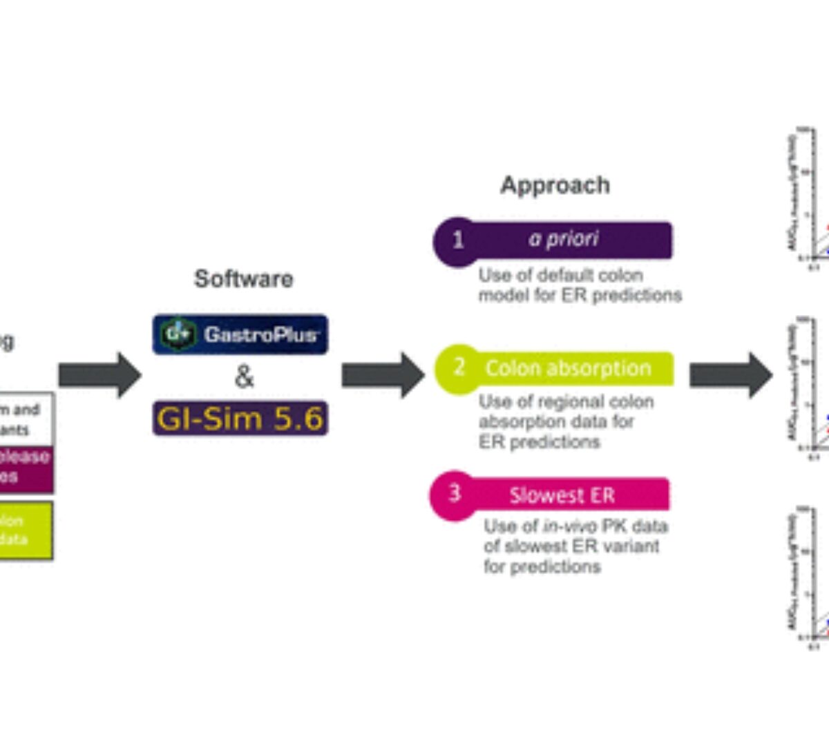 Approaches to Account for Colon Absorption in Physiologically Based Biopharmaceutics Modeling of Extended-Release Drug Products