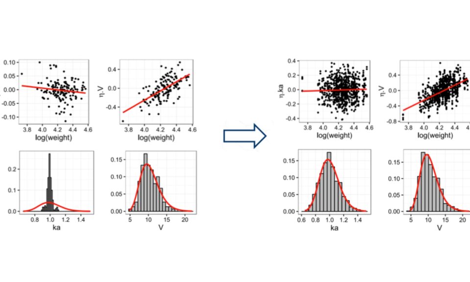 Automated covariate selection: SAMBA and COSSAC algorithms