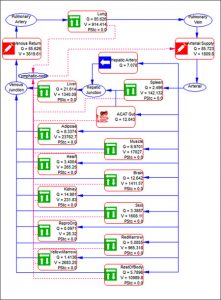 Biologics