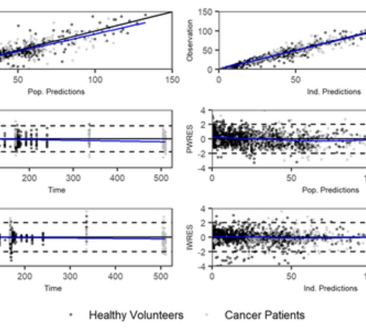 Bridging population pharmacokinetic and semimechanistic absorption modeling of APX3330