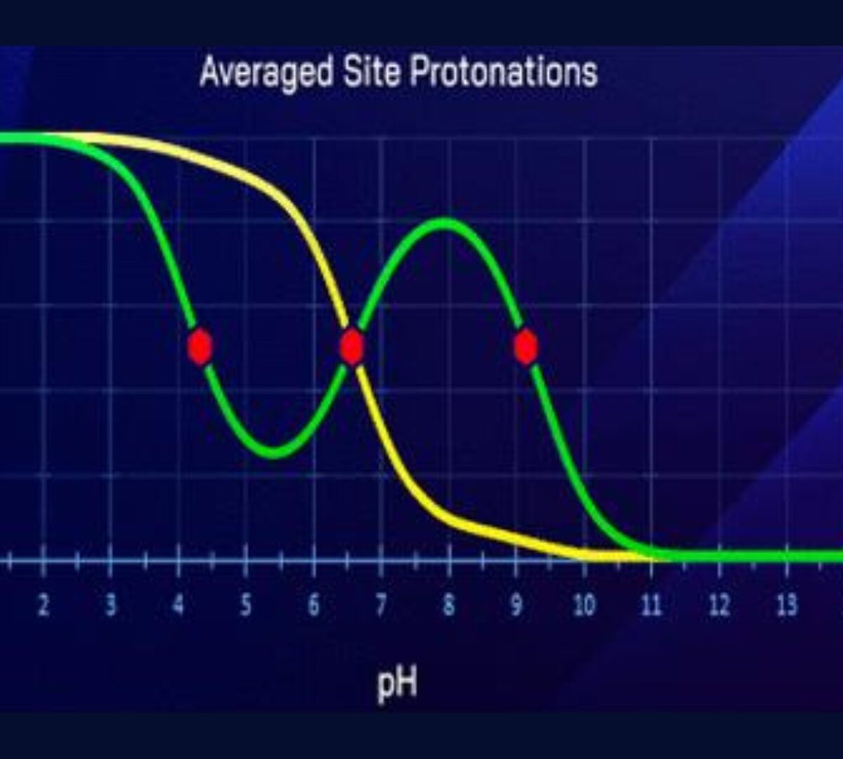 Can an Amine Be a Weaker and a Stronger Base at the Same Time? Curious Cases of Chameleonic Ionization