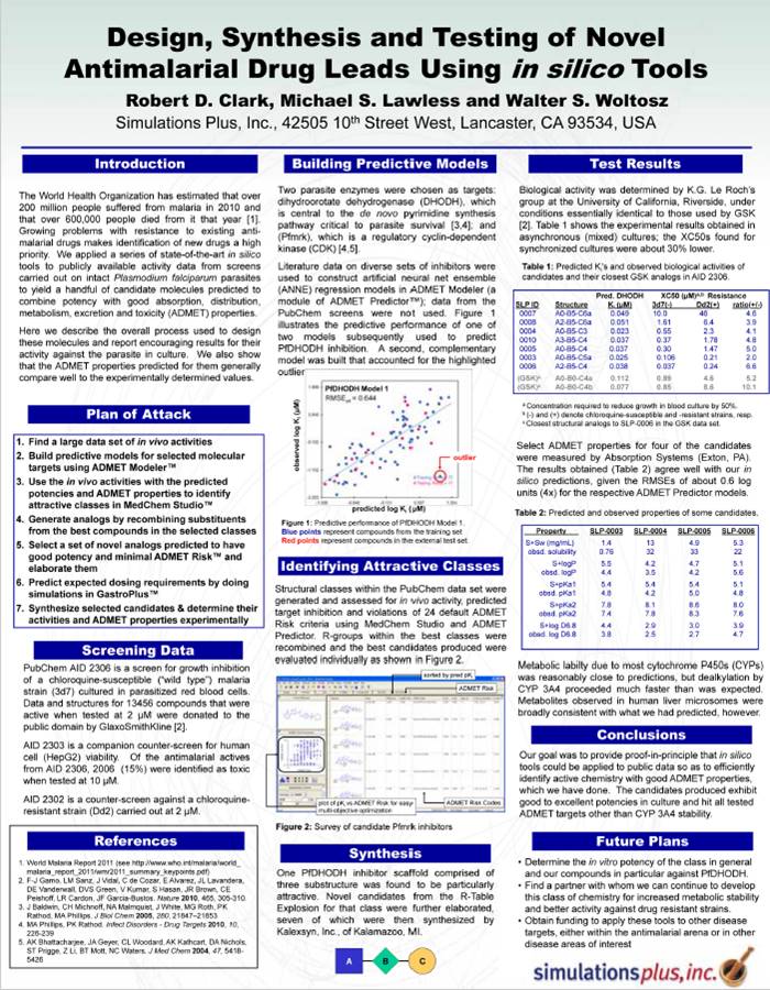 Design, Synthesis and Testing of Novel Antimalarial Drug Leads Using in silico Tools