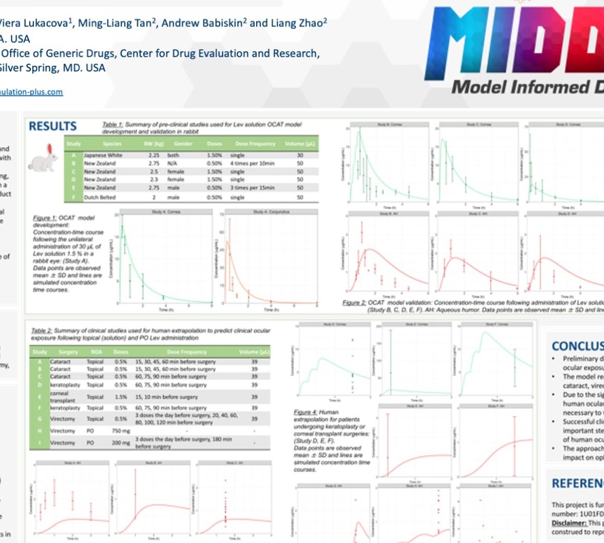 Clinical Track Poster Presentation: Clinical Ocular Exposure Extrapolation Using PBPK Modeling & Simulation: Levofloxacin Solution Case Study