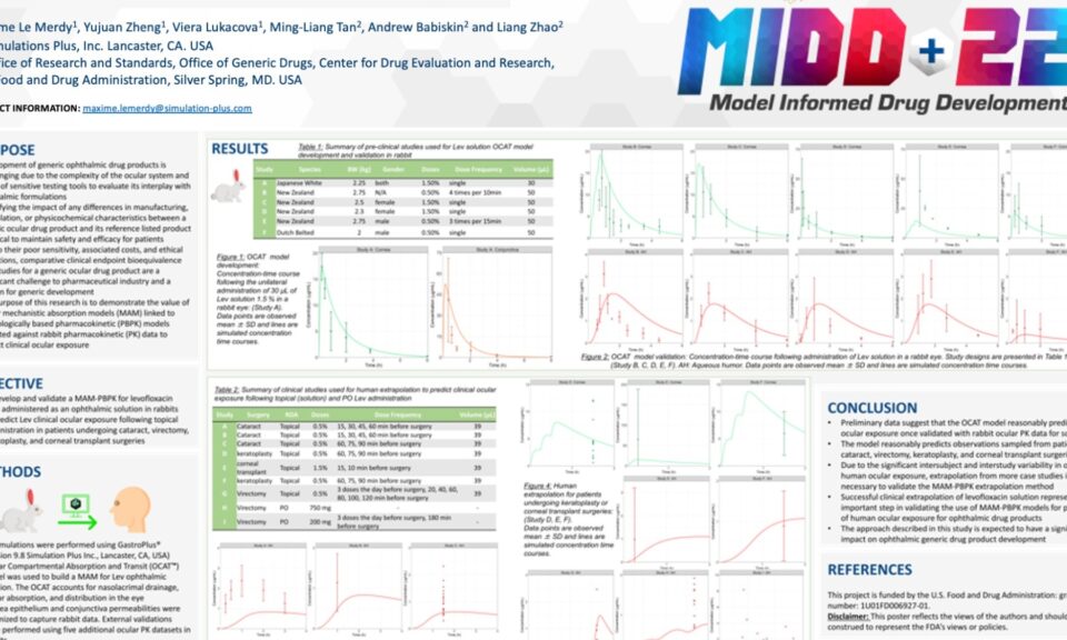 Clinical Track Poster Presentation: Clinical Ocular Exposure Extrapolation Using PBPK Modeling & Simulation: Levofloxacin Solution Case Study