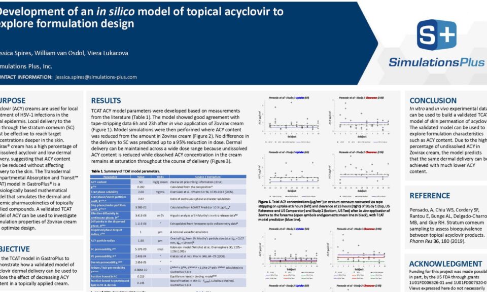 Development of an in silico model of topical acyclovir to explore formulation design