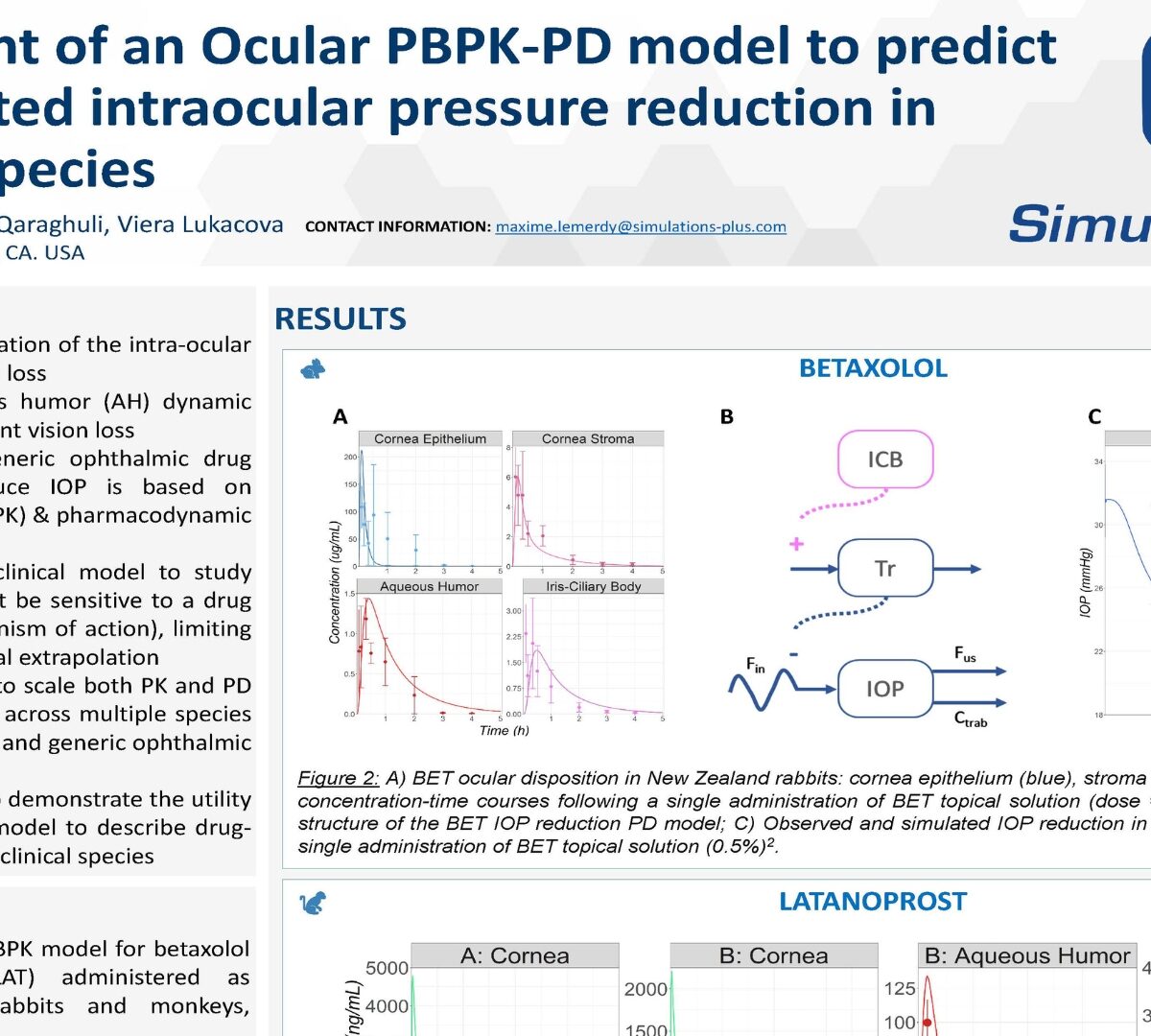 Development of an Ocular PBPK-PD model to predict drug-mediated intraocular pressure reduction in preclinical species