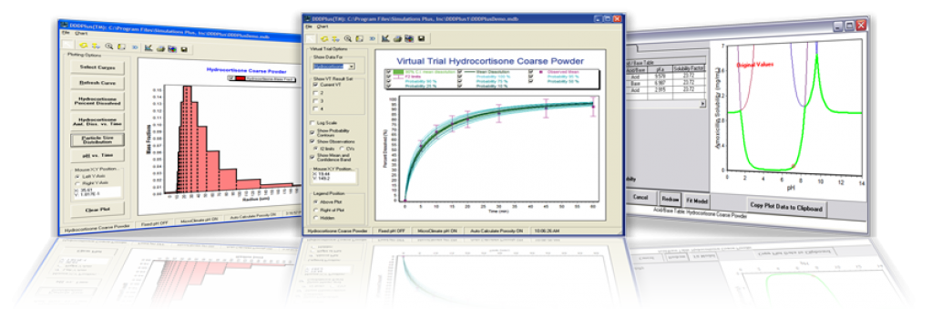 A collage displays GastroPlus-generated data, graphs, and trial results for hydrocortisone.