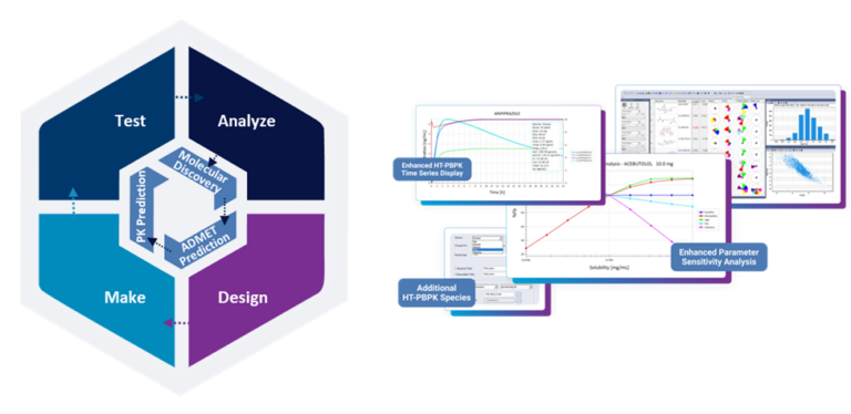 Dmta Cycle Example How to Streamline Your DMTA Cycle While Being ADMET Aware From the ...