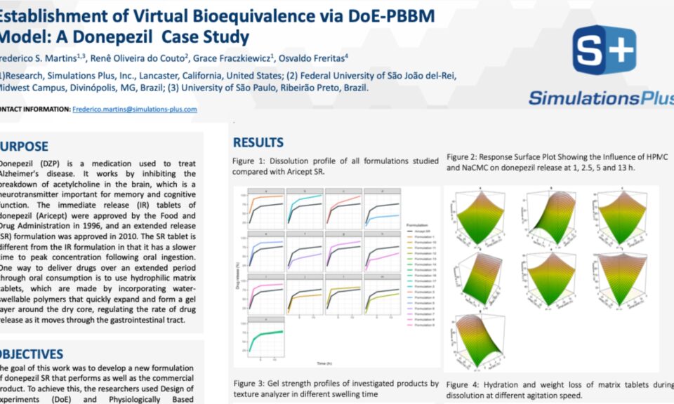 Establishment of Virtual Bioequivalence via DoE-PBBM Model: A Donepezil Case Study