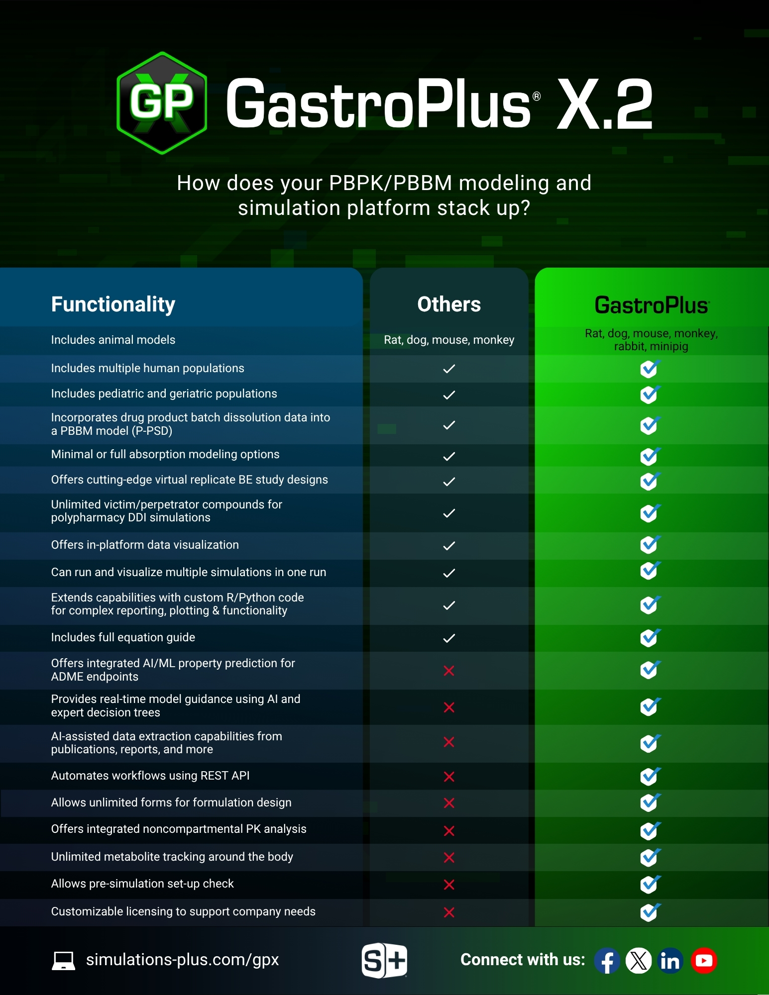 GPX.2 Comparison Flyer - Simulations Plus