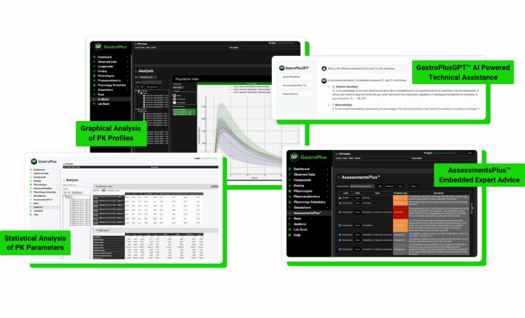 A collage of GastroPlus X.2 screenshots highlights Simulations Plus PK modeling, AI, stats analysis, and consulting.