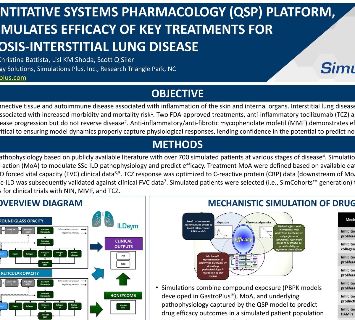 ILDSYM®, A Quantitative Systems Pharmacology (QSP) Platform, Successfully Simulates Efficacy of Key Treatments for Systemic Sclerosis-Interstitial Lung Disease