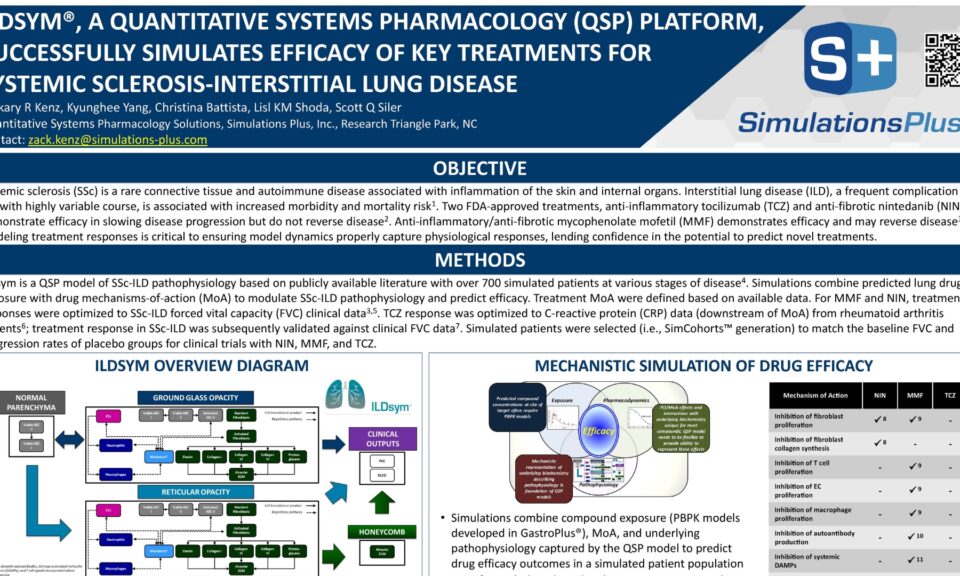 ILDSYM®, A Quantitative Systems Pharmacology (QSP) Platform, Successfully Simulates Efficacy of Key Treatments for Systemic Sclerosis-Interstitial Lung Disease