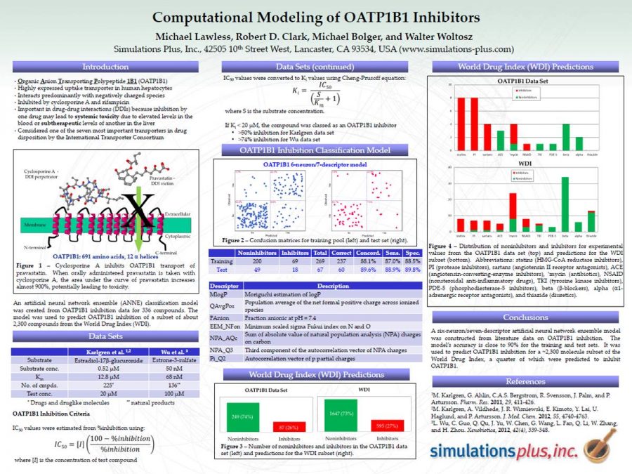 Computational Modeling of OATP1B1 Inhibitors