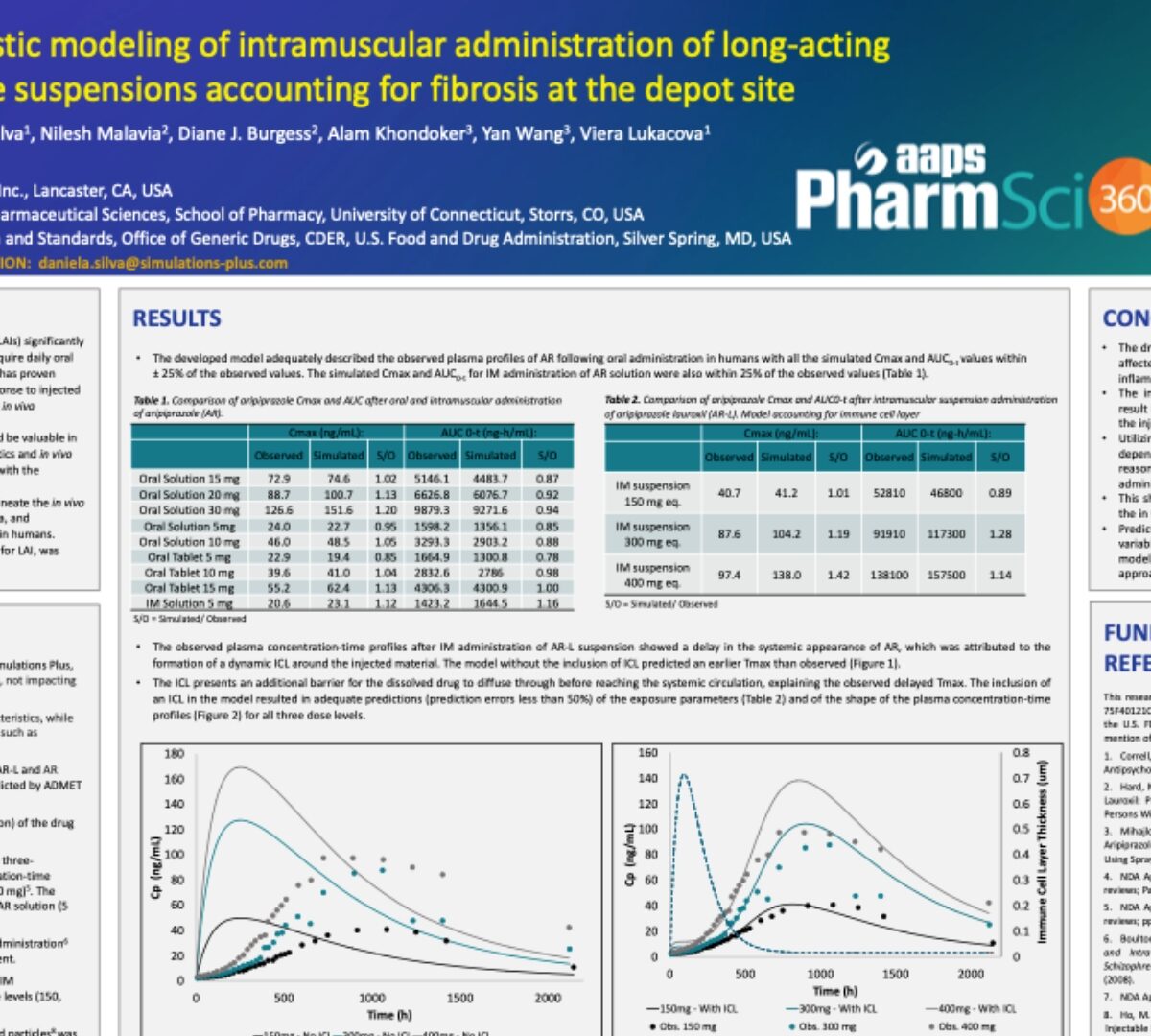 Mechanistic modeling of intramuscular administration of long-acting injectable suspensions accounting for fibrosis at the depot site