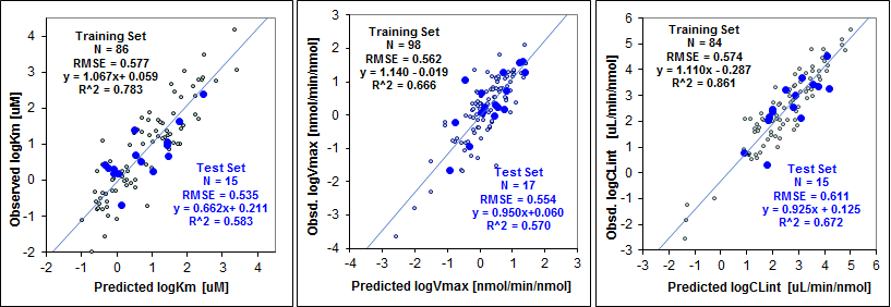 admet predictor comparisons