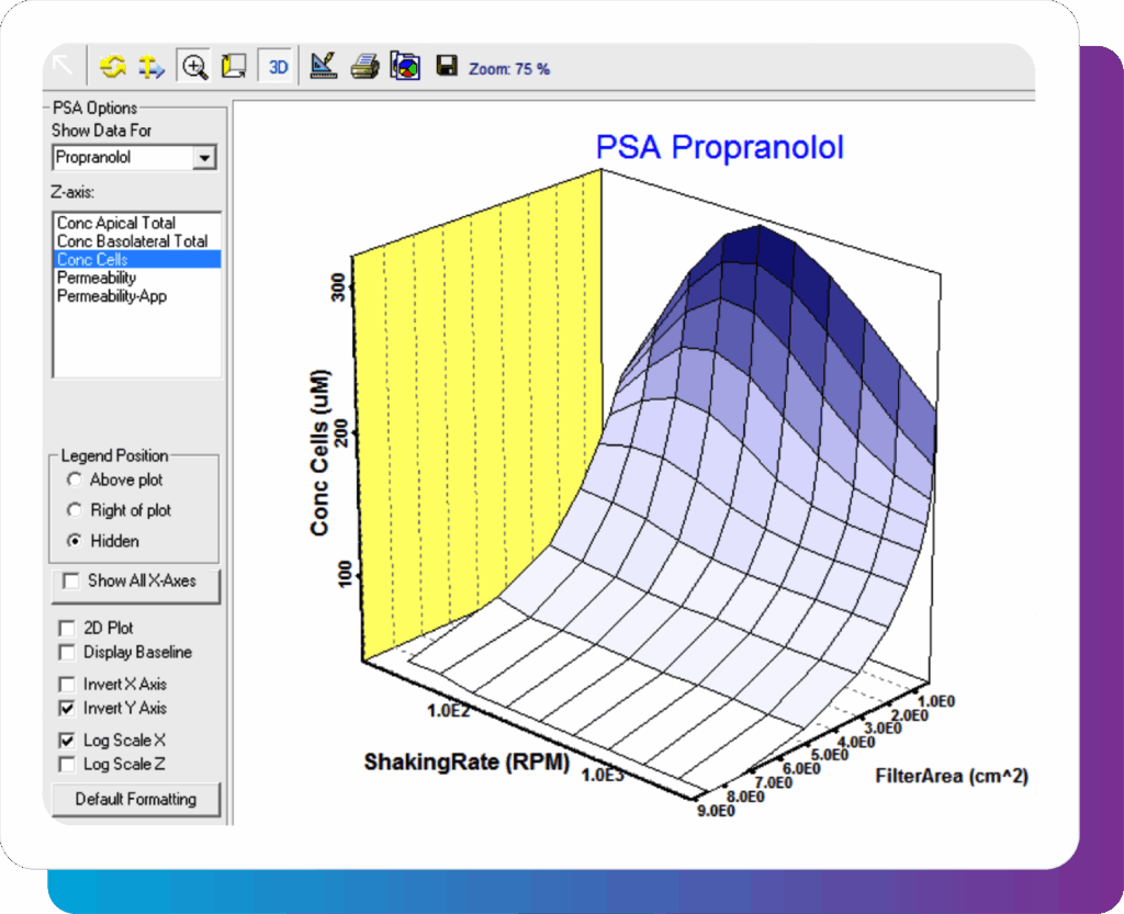 A 3D Simulations Plus ADMET Predictor™ graph shows Caco-2 PSA propranolol with conc rising by shaking rate & filter area.