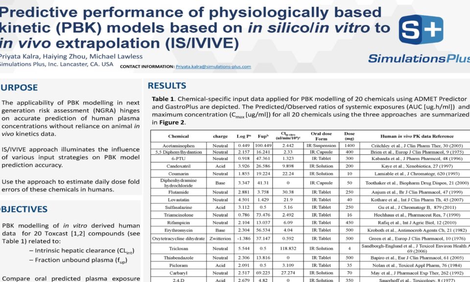 Predictive performance of physiologically based kinetic (PBK) models based on in silic o/ in vitro to in vivo extrapolation (IS/IVIVE)