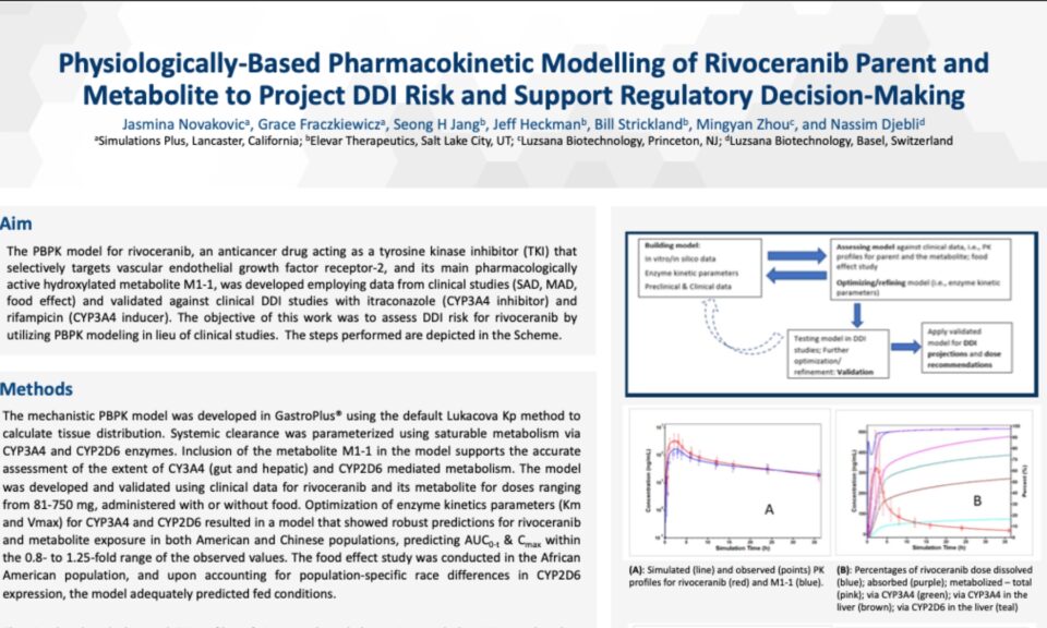 Physiologically-Based Pharmacokinetic Modelling of Rivoceranib Parent and Metabolite to Project DDI Risk and Support Regulatory Decision-Making