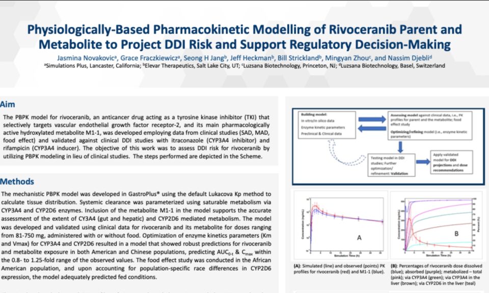 Physiologically-Based Pharmacokinetic Modelling of Rivoceranib Parent and Metabolite to Project DDI Risk and Support Regulatory Decision-Making