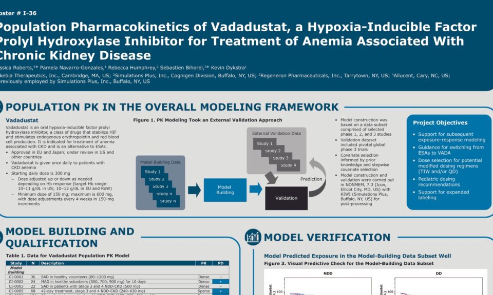 Population pharmacokinetics of vadadustat, a hypoxia-inducible factor prolyl hydroxylase inhibitor for treatment of anemia associated with chronic kidney disease