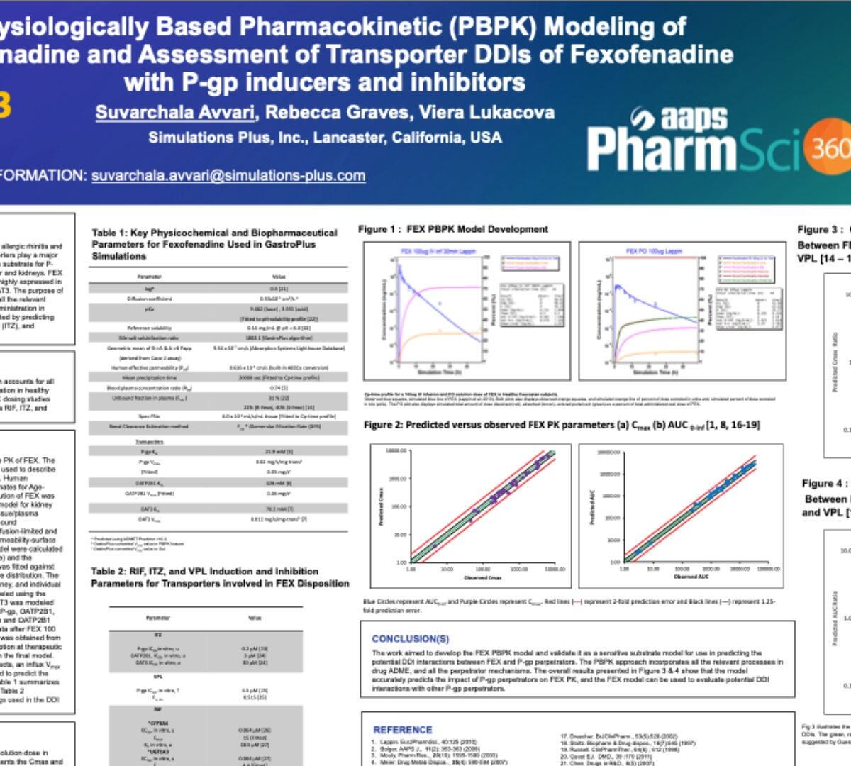 Physiologically Based Pharmacokinetic (PBPK) Modeling of Fexofenadine and Assessment of Transporter DDIs of Fexofenadine with P-gp inducers and inhibitors