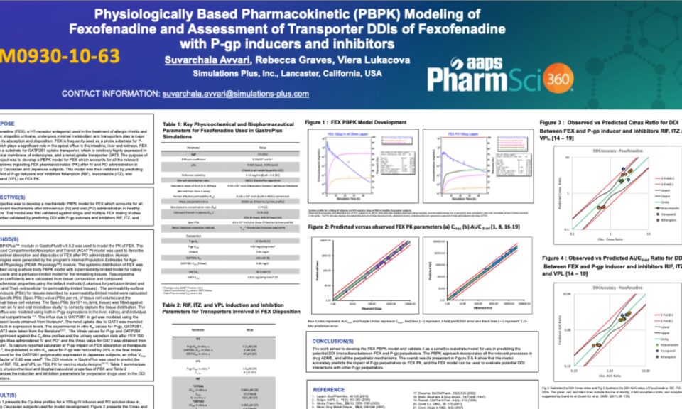 Physiologically Based Pharmacokinetic (PBPK) Modeling of Fexofenadine and Assessment of Transporter DDIs of Fexofenadine with P-gp inducers and inhibitors
