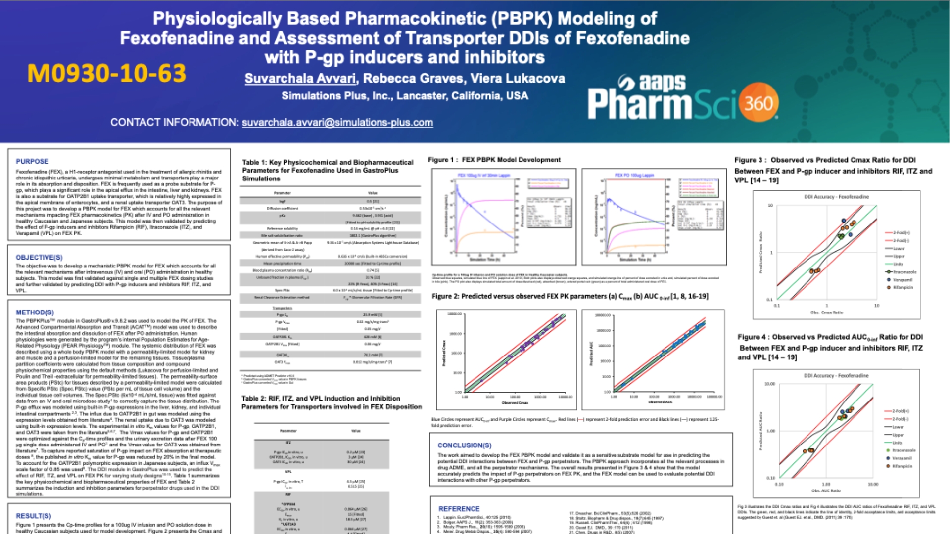 Physiologically Based Pharmacokinetic (PBPK) Modeling of Fexofenadine ...