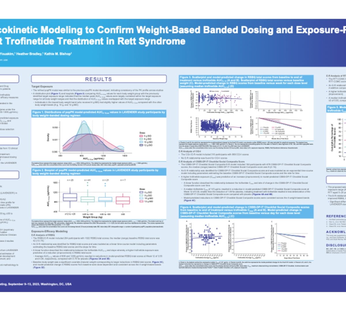 Population pharmacokinetic modelling to confirm weight-based banded dosing and exposure-response efficacy analyses to support trofinetide treatment in rett syndrome