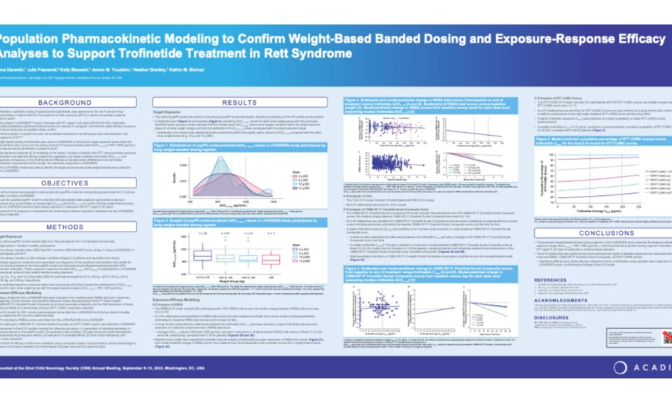 Population pharmacokinetic modelling to confirm weight-based banded dosing and exposure-response efficacy analyses to support trofinetide treatment in rett syndrome