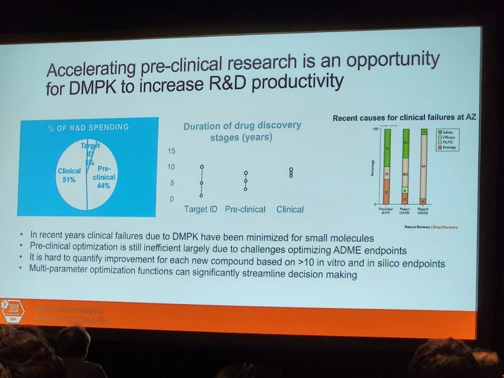 The Case for PK Simulations in Early Drug Discovery - Simulations Plus