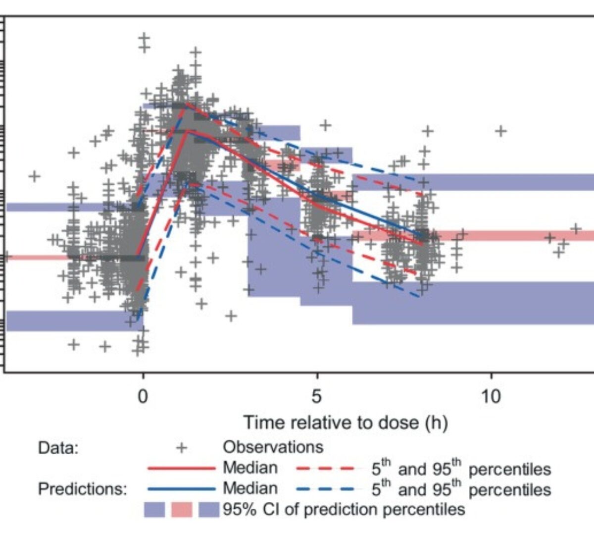 Population Pharmacokinetics of Molnupiravir in Adults With COVID-19: Lack of Clinically Important Exposure Variation Across Individuals