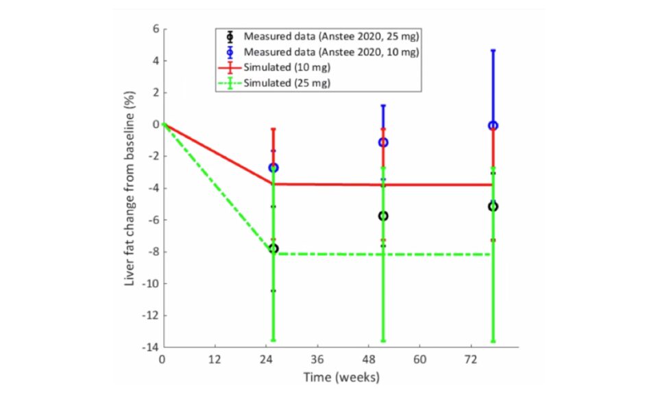 Predicting the Efficacy of Obeticholic Acid Treatment for Non-Alcoholic Steatohepatitis (NASH) Using NAFLDsym, a Quantitative Systems Pharmacology Model of Non-Alcoholic Fatty Liver Disease