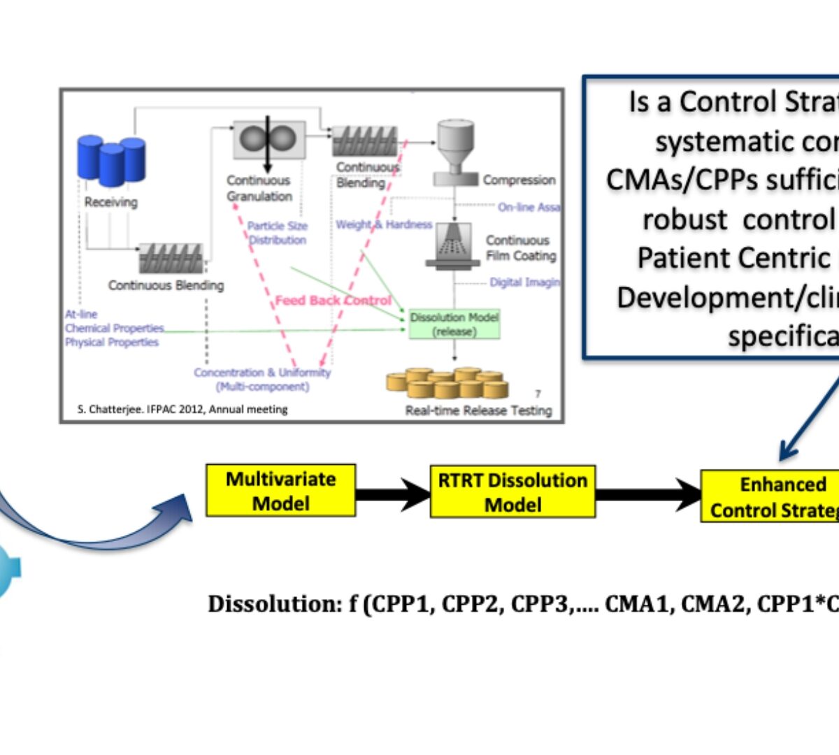 Predictive Dissolution Modeling with Clinically Relevant Specifications