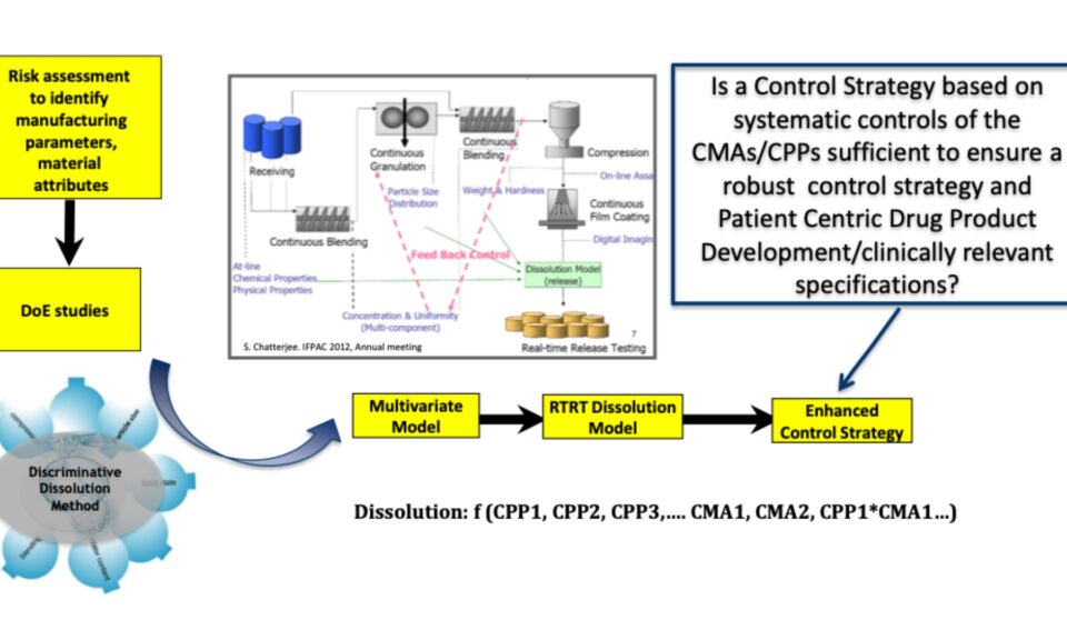 Predictive Dissolution Modeling with Clinically Relevant Specifications