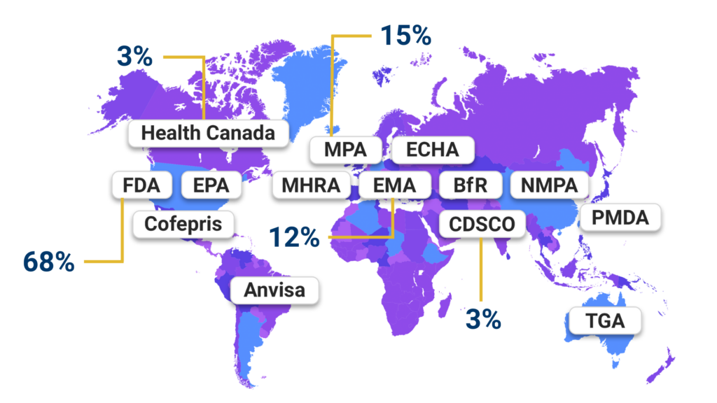 Global map showing FDA, EPA, Anvisa, TGA & more highlights strategies using GastroPlus & PK/PD.